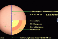 sonne-